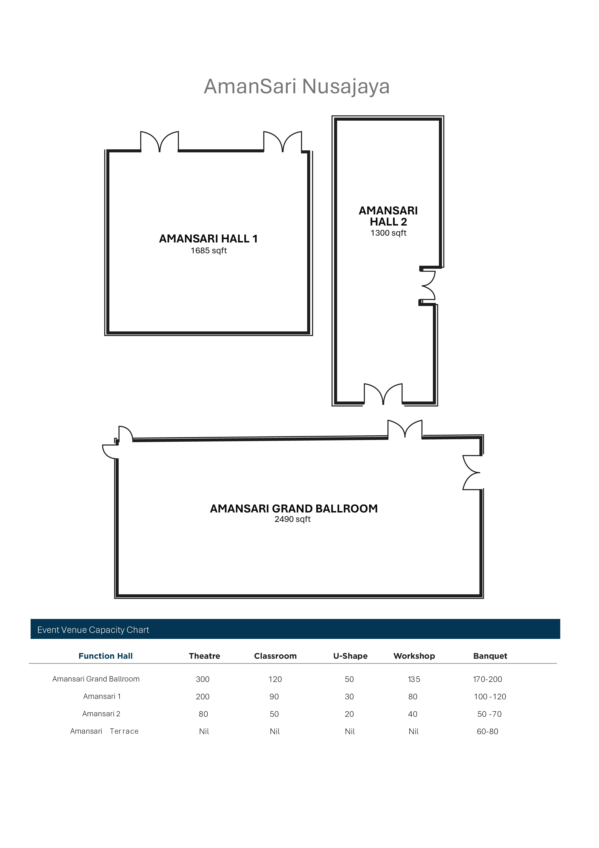 Amansari Residence Resort Floorplan